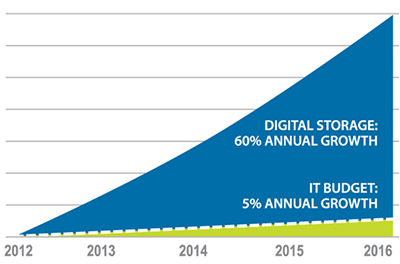 sagecloud_chart