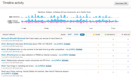 What your Twitter stats might look like ...