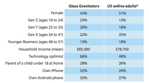 who wants Glass