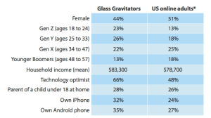 who wants Glass