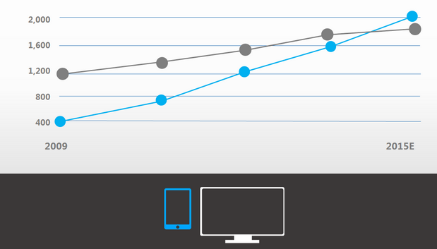 Responsive Design, Mobile Web