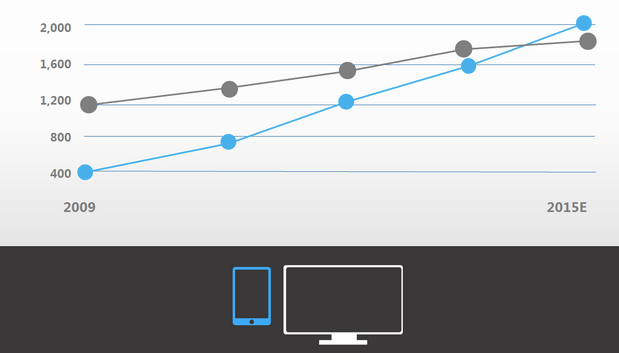 Responsive Design, Mobile Web