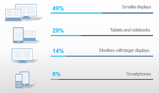 Responsive Design, Mobile Web