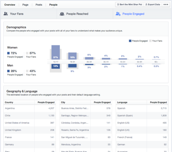 Facebook engagement metrics