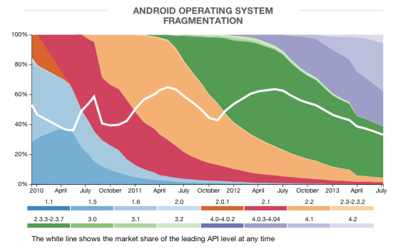 android-fragmentation-3