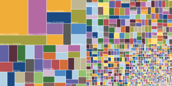 This is what the sorry state of Android fragmentation looks like (in charts)