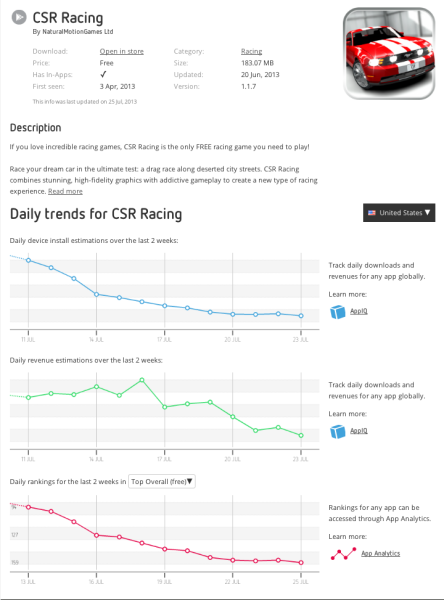 App Trends - CSR Racing