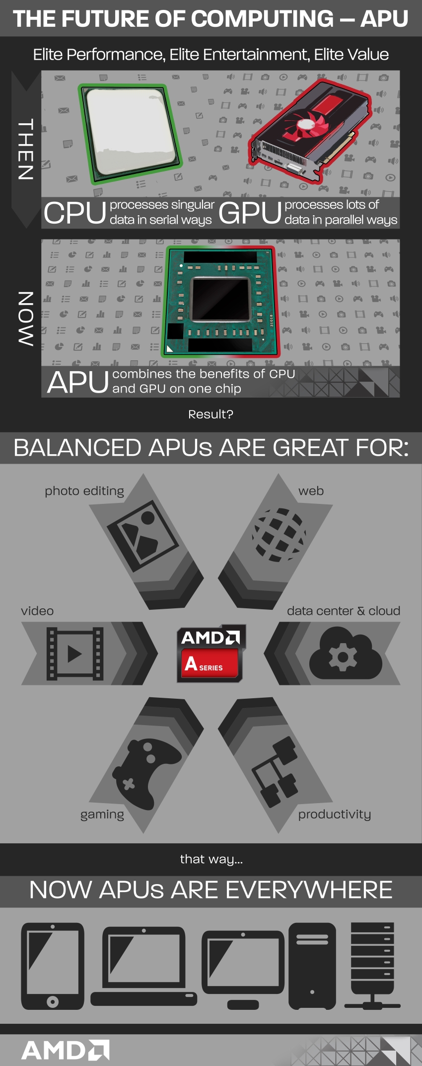 AMD APUs