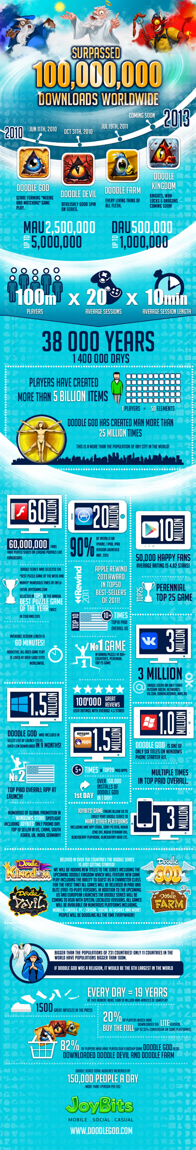 Doodle stats