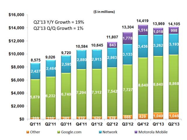 google revenue by quarter