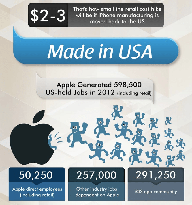 Detail of infographic on where the iPhone is made