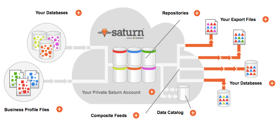 Locationary Saturn