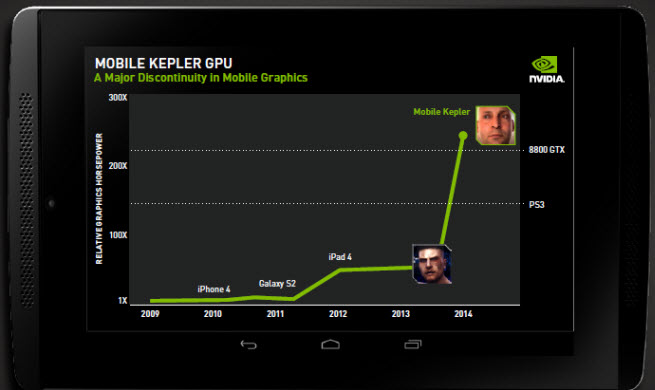 mobile Kepler chart