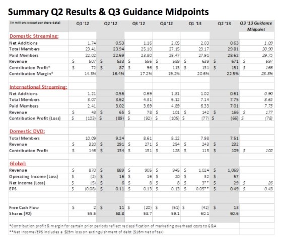 Netflix-q2-2013
