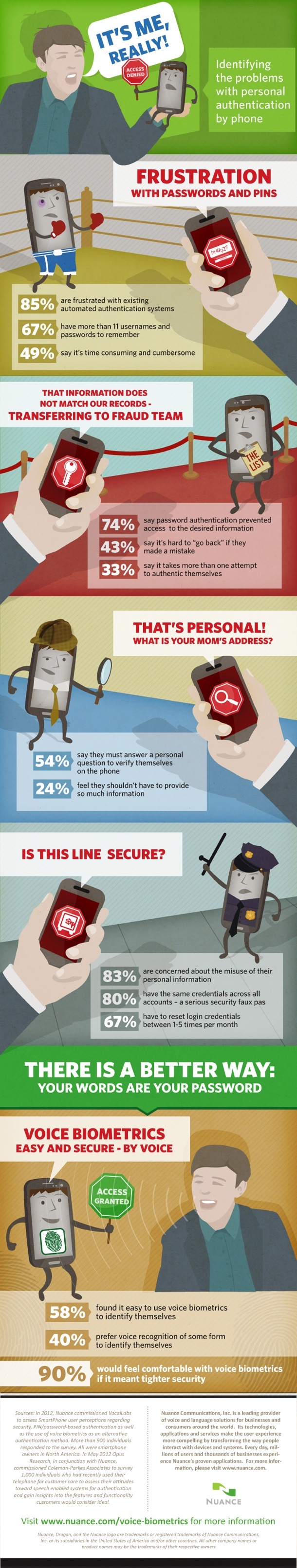 nuance voice biometrics infograf