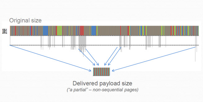 How cloudpaging works