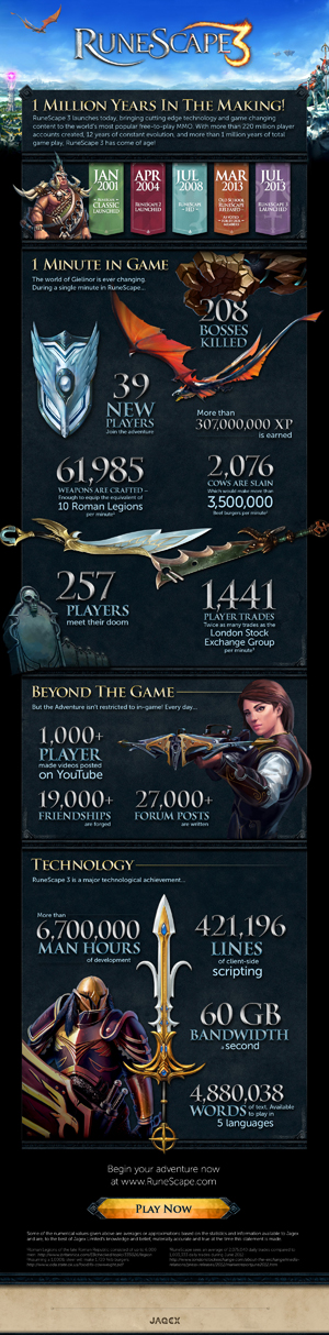 RuneScape 3 Infographic