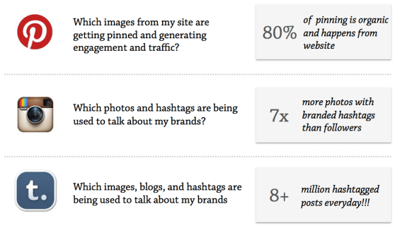 Measuring organic reach