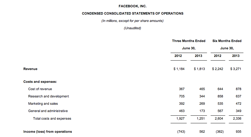 facebook financials