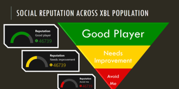How Xbox One’s reputation system is better than Xbox 360’s