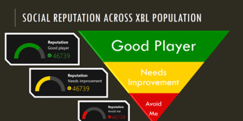 How Xbox One’s reputation system is better than Xbox 360’s