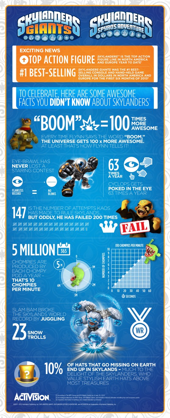 Skylanders Success Infographic_20_max-res