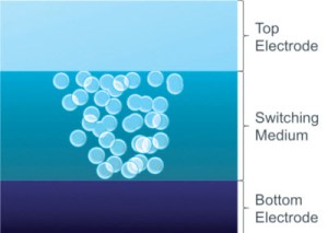 Crossbar chip structure