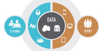 What enterprises can learn about collaboration app weaknesses from the GTA VI breach