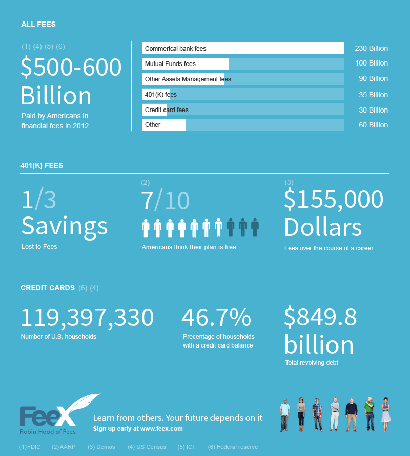 feex infographic