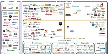 ‘White space’ helps us understand the strategic direction of gaming mergers and acquisitions