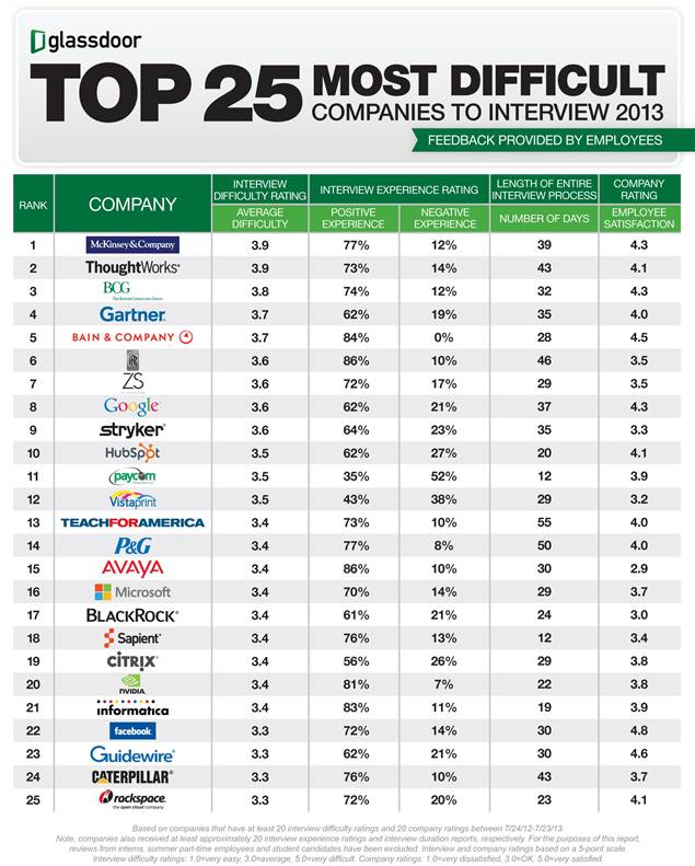 glassdoor