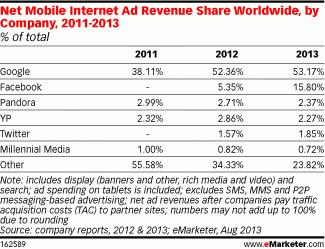 mobile ad revenue