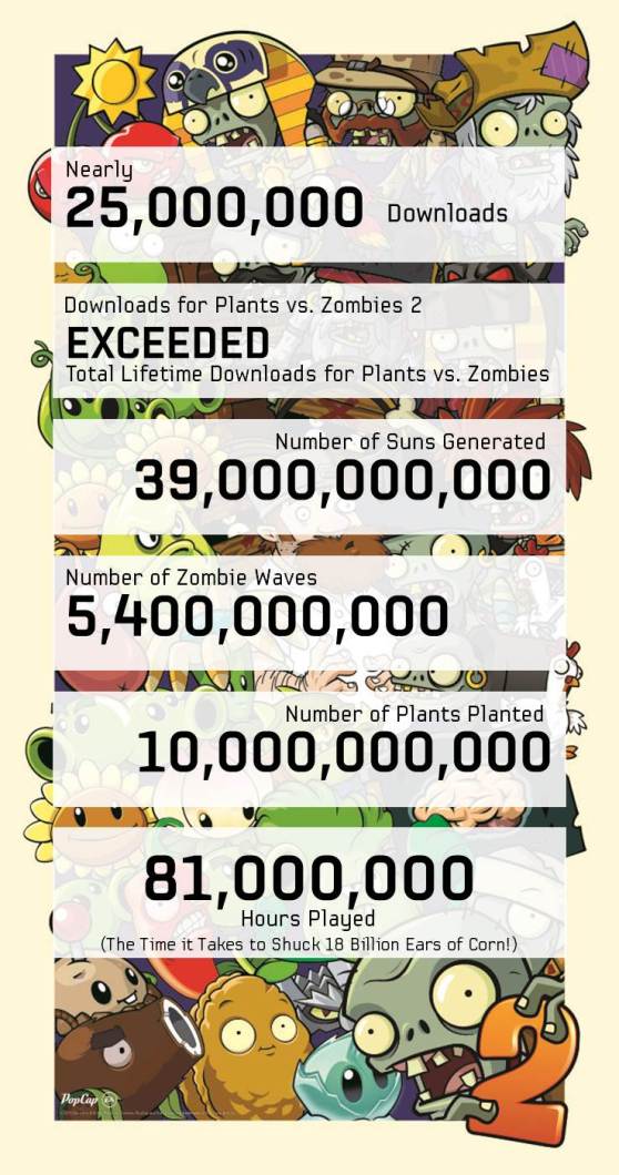 PVZ2 infographic