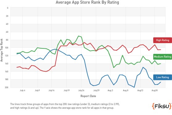 RankGraph