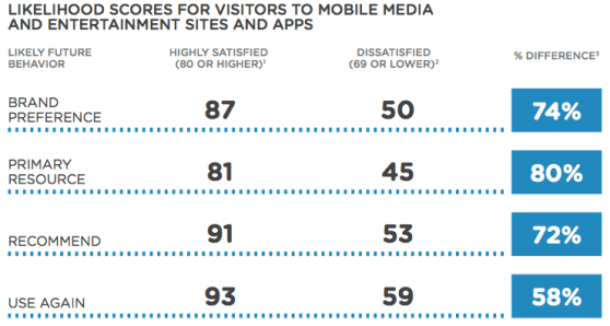 customer satisfaction mobile