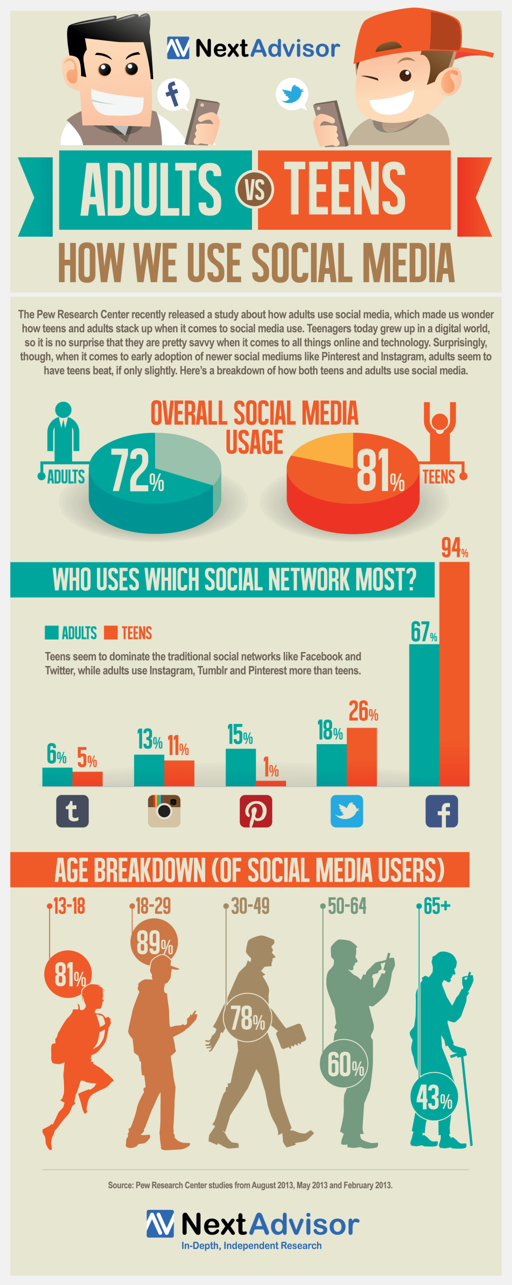 teens twitter infographic