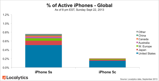5s-vs-5c-global-1024x522