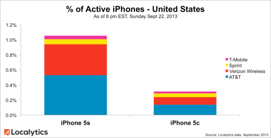 5s-vs-5c-us-1024x522