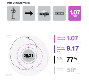 An illustration from Facebook's white paper showing how it tracks data center efficiency.