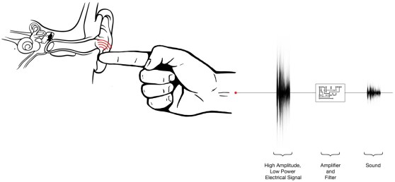 ishin_diagram