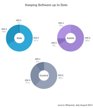 Mixpanel gamer stats