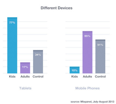 Mixpanel mobile game stats