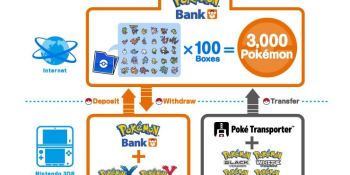 Pokémon Bank delayed — Nintendo Network outages and maintenance to blame