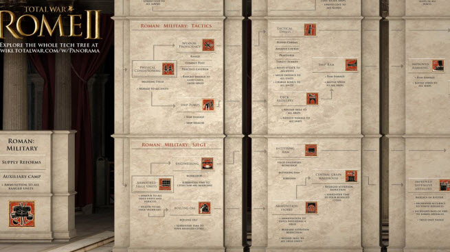 Total War: Rome II tech tree