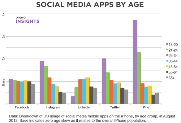 social media users ages