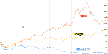 Apple, BlackBerry, and Google: The next round of gadget leaks has begun