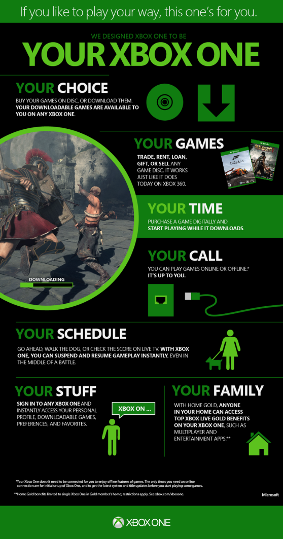 Xbox infographic