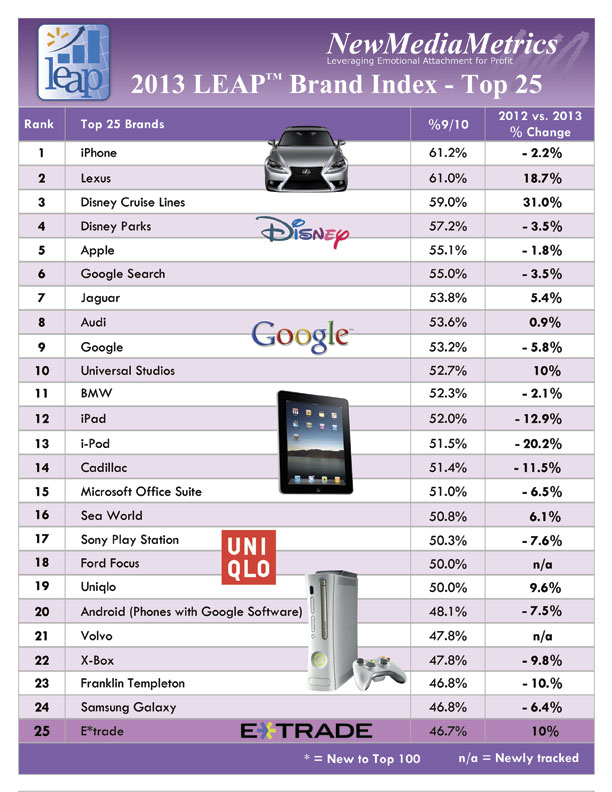 2013-NMM_Top25_