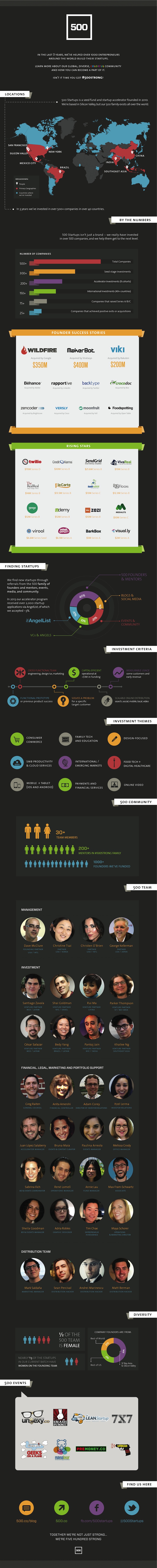 500infographic rs