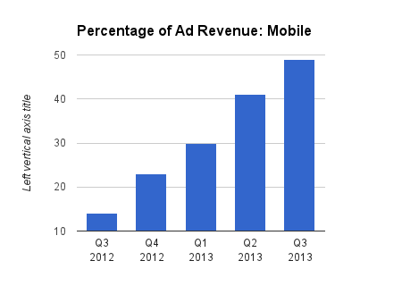 Facebook Mobile Ads